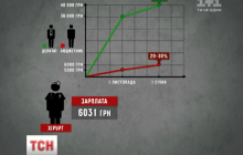 Нові зарплати нардепів та держслужбовців: подробиці проекту бюджету на 2017 рік (відео)