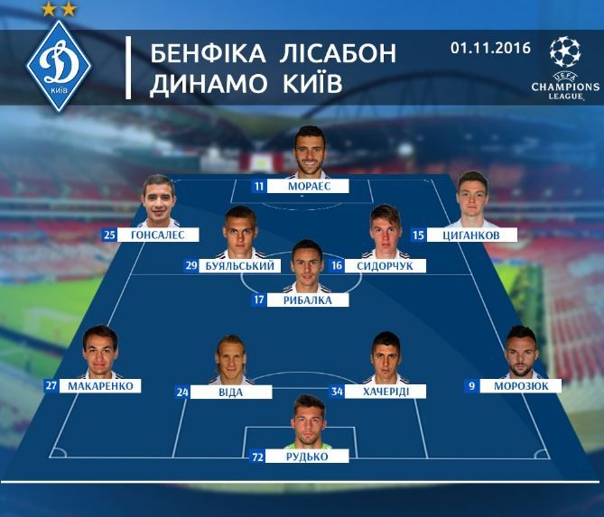 @dynamokyiv @dynamokyiv
