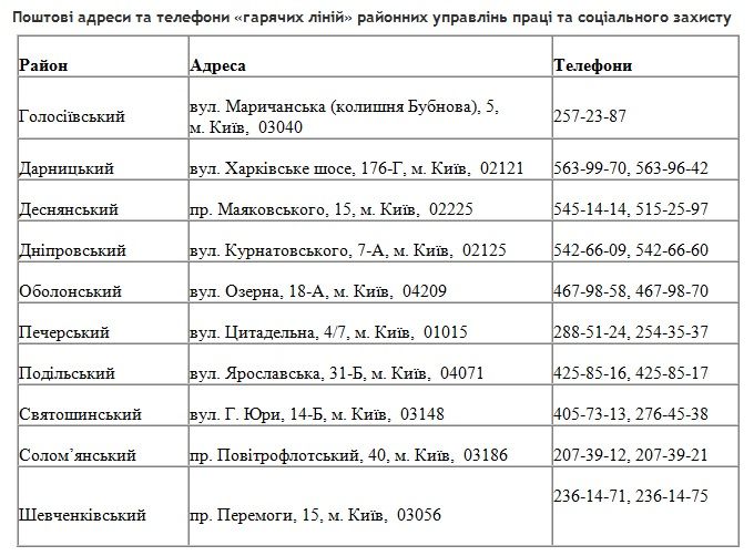 Заступник голови КМДА: Кожна київська родина, яка потребує субсидії, має скористатися можливістю її отримати Заступник голови КМДА: Кожна київська родина, яка потребує субсидії, має скористатися можливістю її отримати