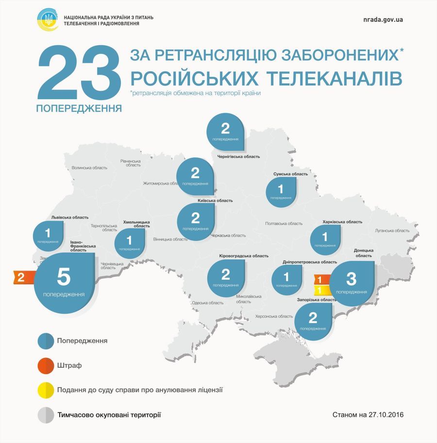 Ивано-Франковская область оказалась лидером по нарушениям / nrada.gov.ua Ивано-Франковская область оказалась лидером по нарушениям / nrada.gov.ua