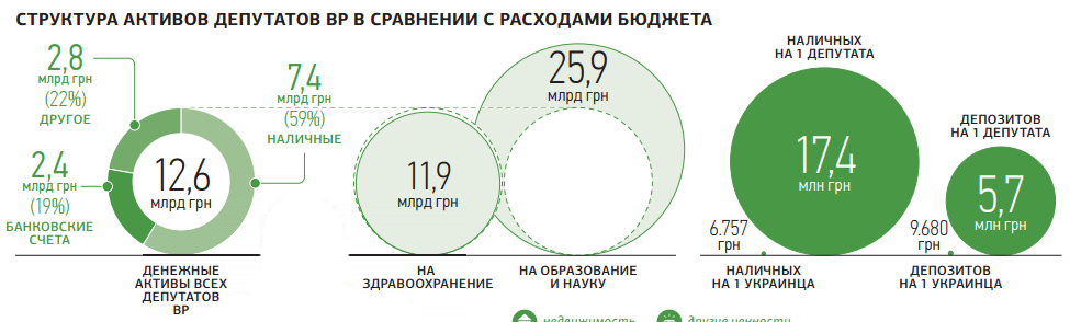 Инфографика: Новое время Инфографика: Новое время