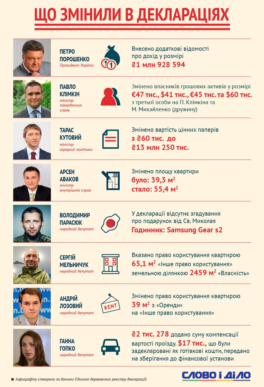 Слово і діло Слово і діло