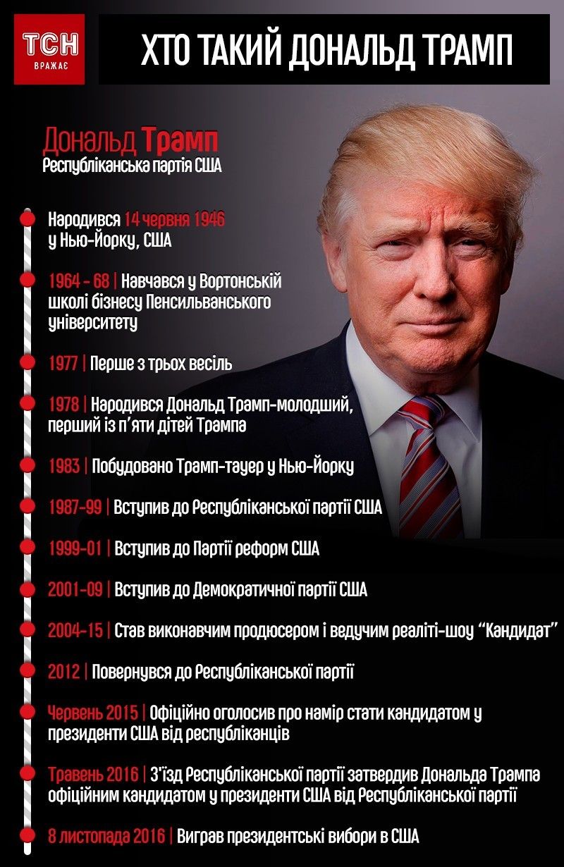 ТСН ТСН
