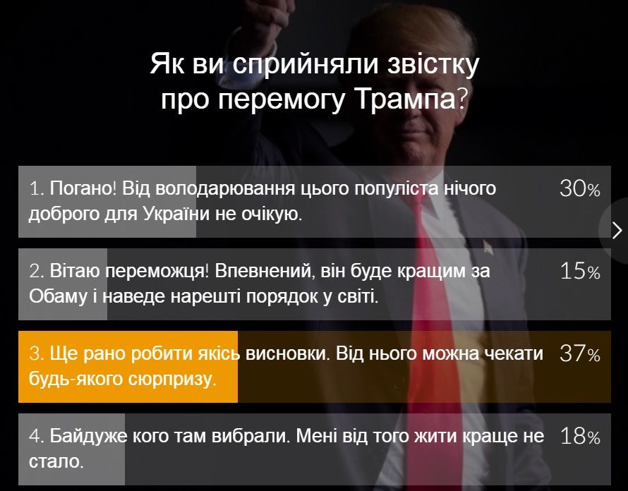 Почти треть читателей УНИАН не ожидают 'ничего хорошего' для Украины от президентства Трампа - опрос Почти треть читателей УНИАН не ожидают 'ничего хорошего' для Украины от президентства Трампа - опрос