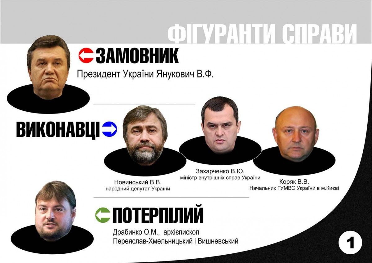 Схема похищения архиепископа Драбинко / facebook.com/gp.gov.ua Схема похищения архиепископа Драбинко / facebook.com/gp.gov.ua