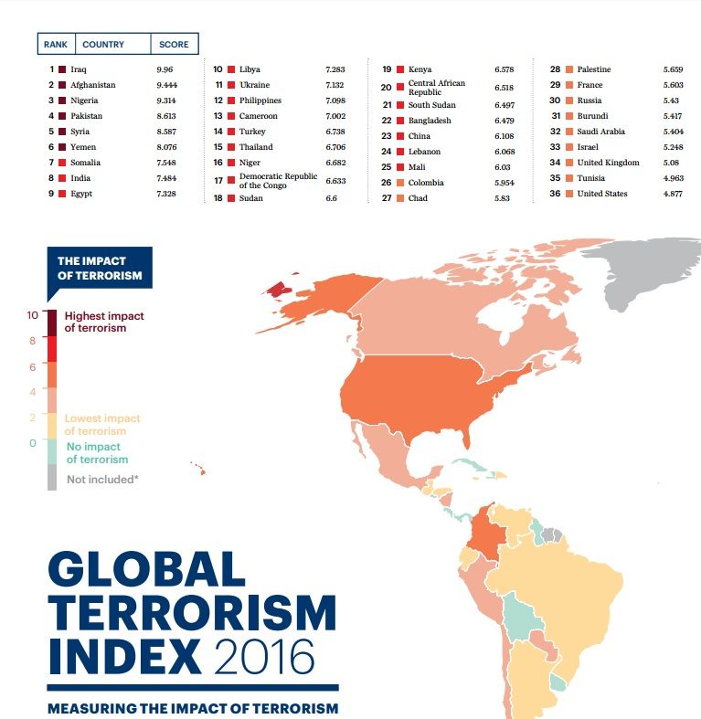 Глобальный индекс терроризма / Скриншот