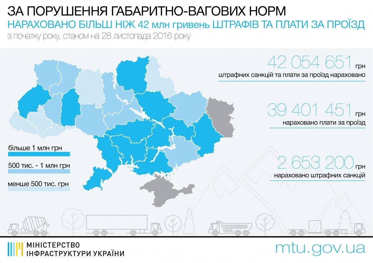 Фото Мининфраструктуры Фото Мининфраструктуры