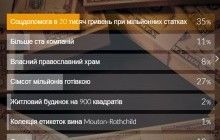 Читачів УНІАН у е-деклараціях "слуг народу" найбільше вразила соцдопомога для нардепа-мільйонера - опитування