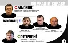 Янукович - заказчик: ГПУ схематично объяснила роли фигурантов и суть дела похищения помощника предстоятеля УПЦ МП (инфографика)