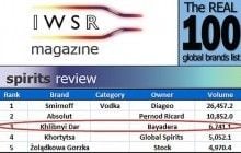 Традиції не змінюються: "Хлібний Дар" - № 1 в Україні