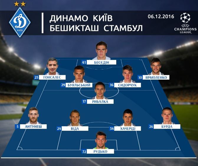 @dynamokyiv @dynamokyiv