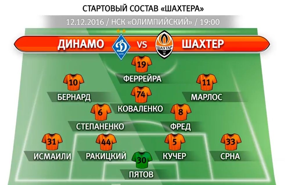 'Шахтер' объявил состав на 'Динамо': Факундо Феррейра, Бернард в основе, Тайсон - на замене 'Шахтер' объявил состав на 'Динамо': Факундо Феррейра, Бернард в основе, Тайсон - на замене