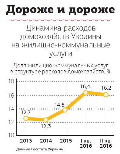 Витрати домогосподарств на послуги зростають / Новое Время Витрати домогосподарств на послуги зростають / Новое Время