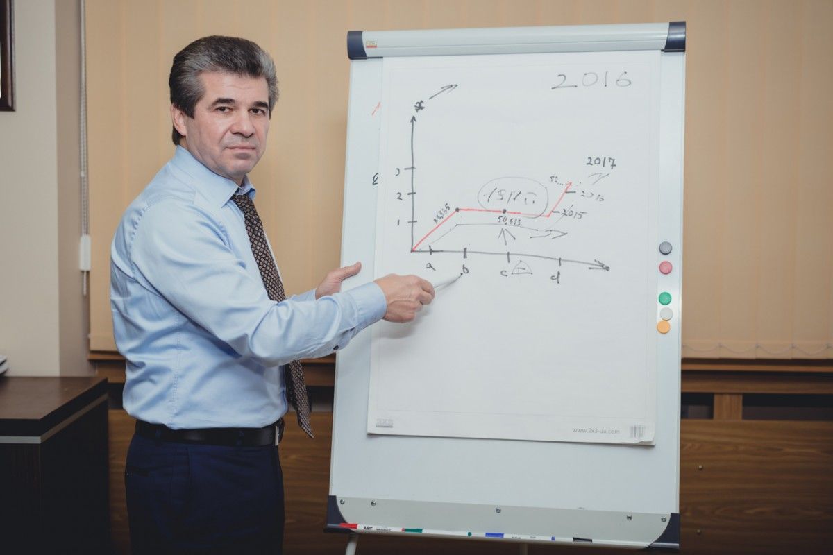 У Службі зайнятості зазначають, що зараз потрібні У Службі зайнятості зазначають, що зараз потрібні