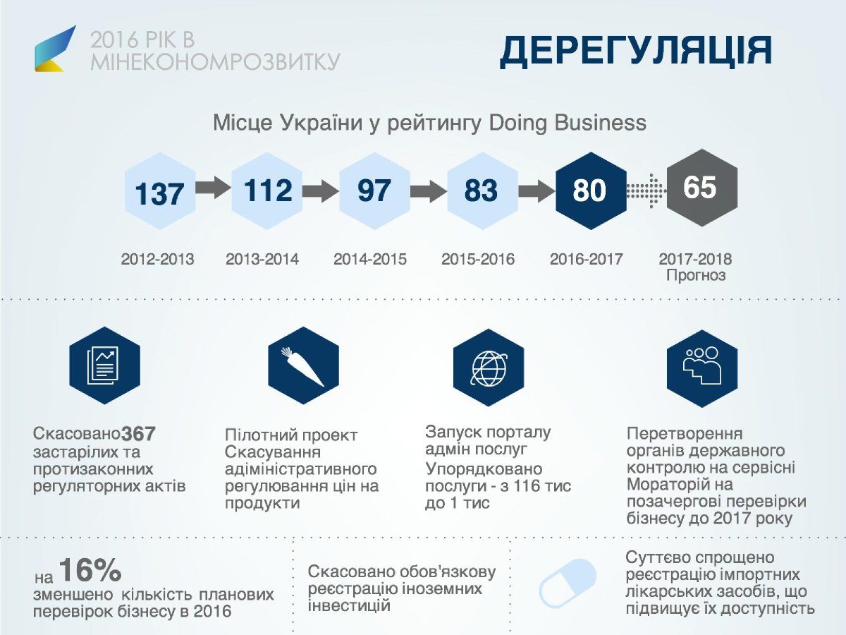 twitter.com/mineconomdev twitter.com/mineconomdev