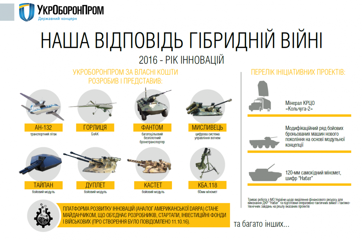 Укроборонпром Укроборонпром