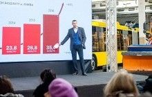 Кличко отчитался о результатах года деятельности на посту