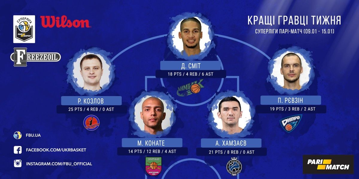 Определена пятерка лучших игроков недели / fbu.kiev.ua Определена пятерка лучших игроков недели / fbu.kiev.ua