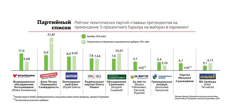 Скріншот Скріншот