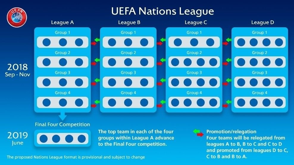 УЕФА обрисовал контуры нового турнира / uefa.com УЕФА обрисовал контуры нового турнира / uefa.com