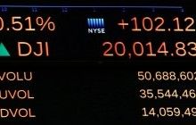 Американский индекс Dow Jones впервые в истории поднялся выше 20 тысяч пунктов