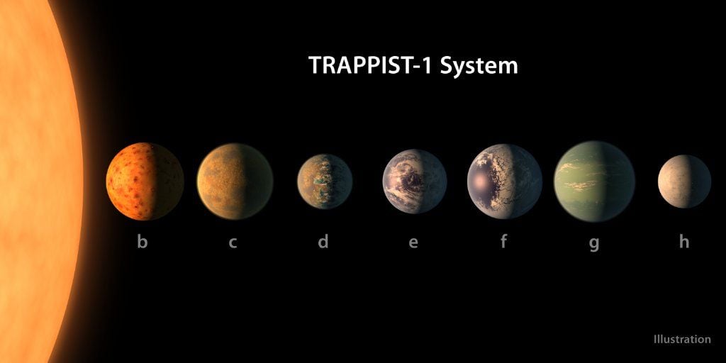 Ученые обнаружили пригодные для жизни планеты / twitter.com/nasa Ученые обнаружили пригодные для жизни планеты / twitter.com/nasa
