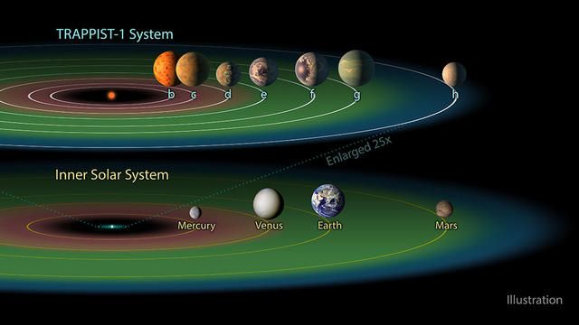 Планеты расположены близко / Фото NASA Планеты расположены близко / Фото NASA