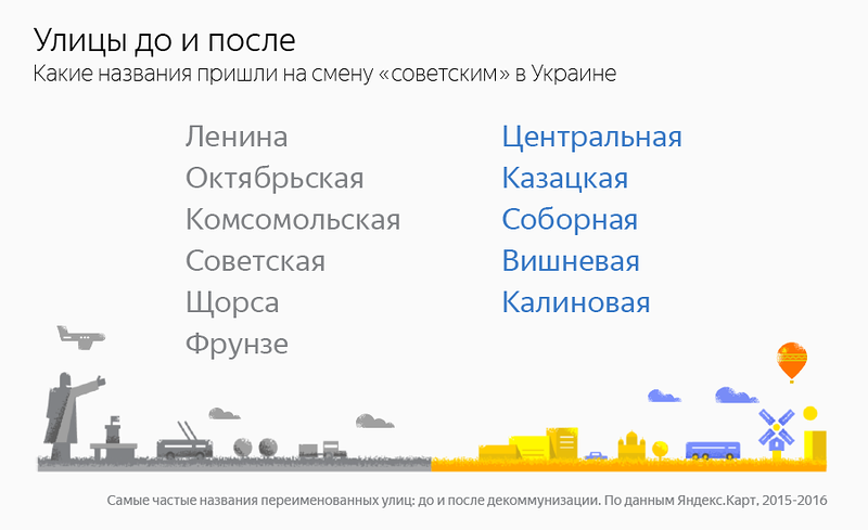 Инфографика / Яндекс.Карты Инфографика / Яндекс.Карты
