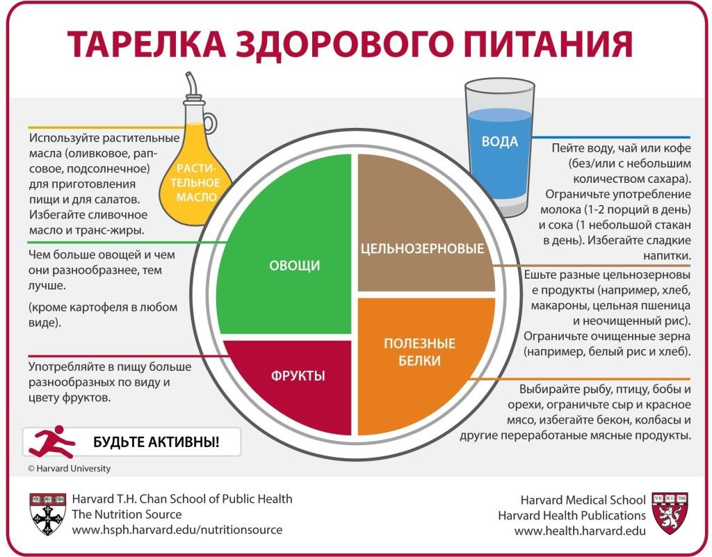 hsph.harvard.edu hsph.harvard.edu