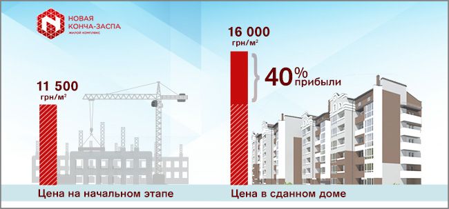 Куда инвестировать сбережения, чтобы деньги работали на Вас Куда инвестировать сбережения, чтобы деньги работали на Вас