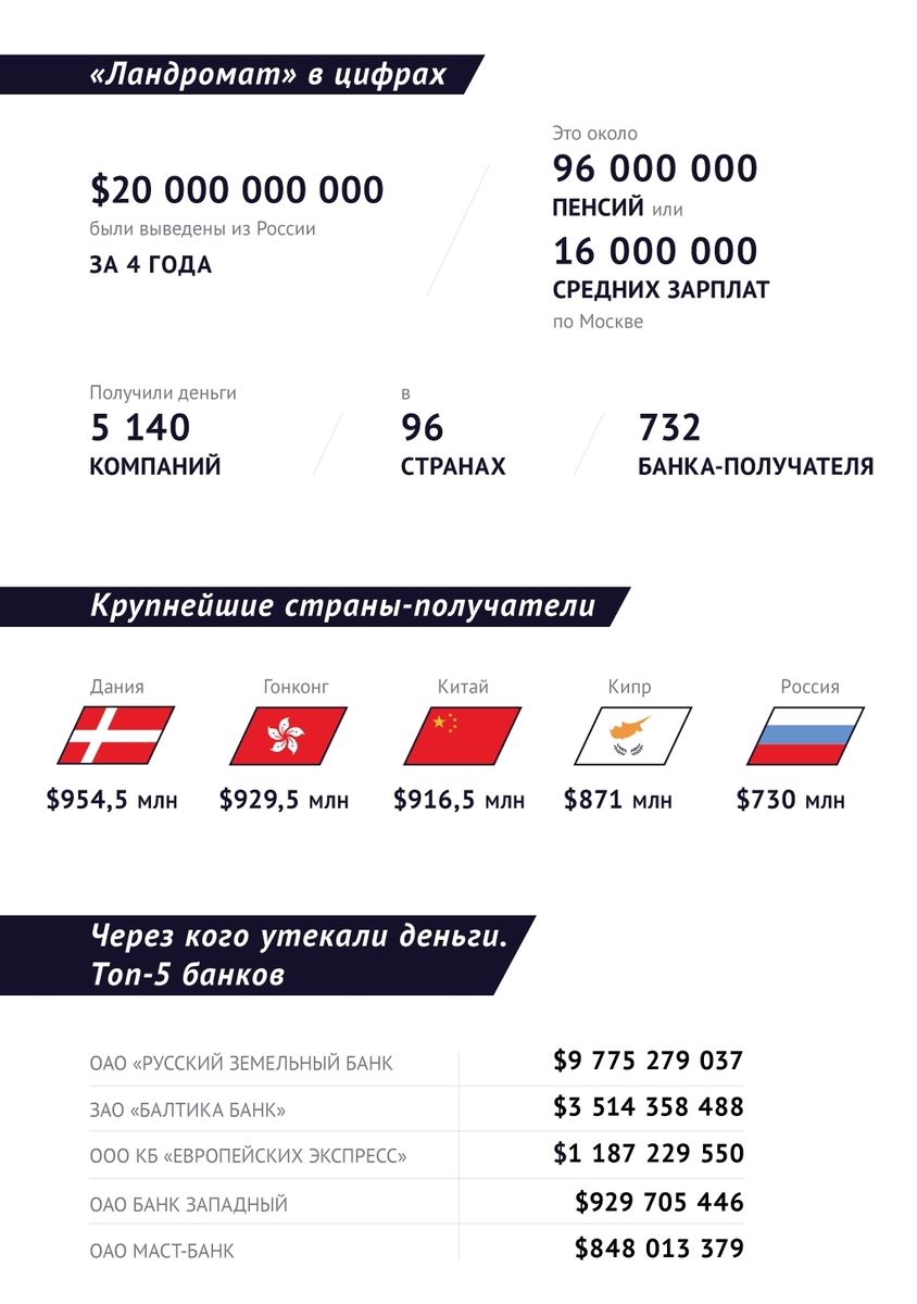Крупнейшая схема по отмыванию денег в Восточной Европе: журналисты рассказали, как из России вывели $22 миллиарда (видео) Крупнейшая схема по отмыванию денег в Восточной Европе: журналисты рассказали, как из России вывели $22 миллиарда (видео)