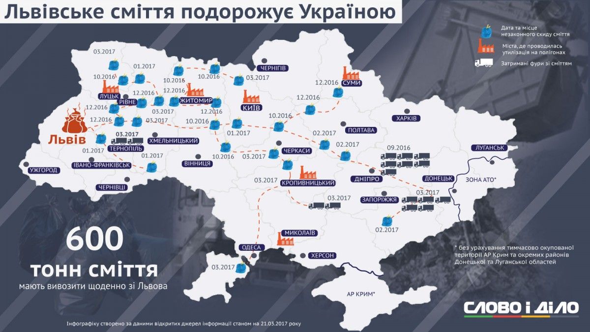 slovoidilo.ua slovoidilo.ua