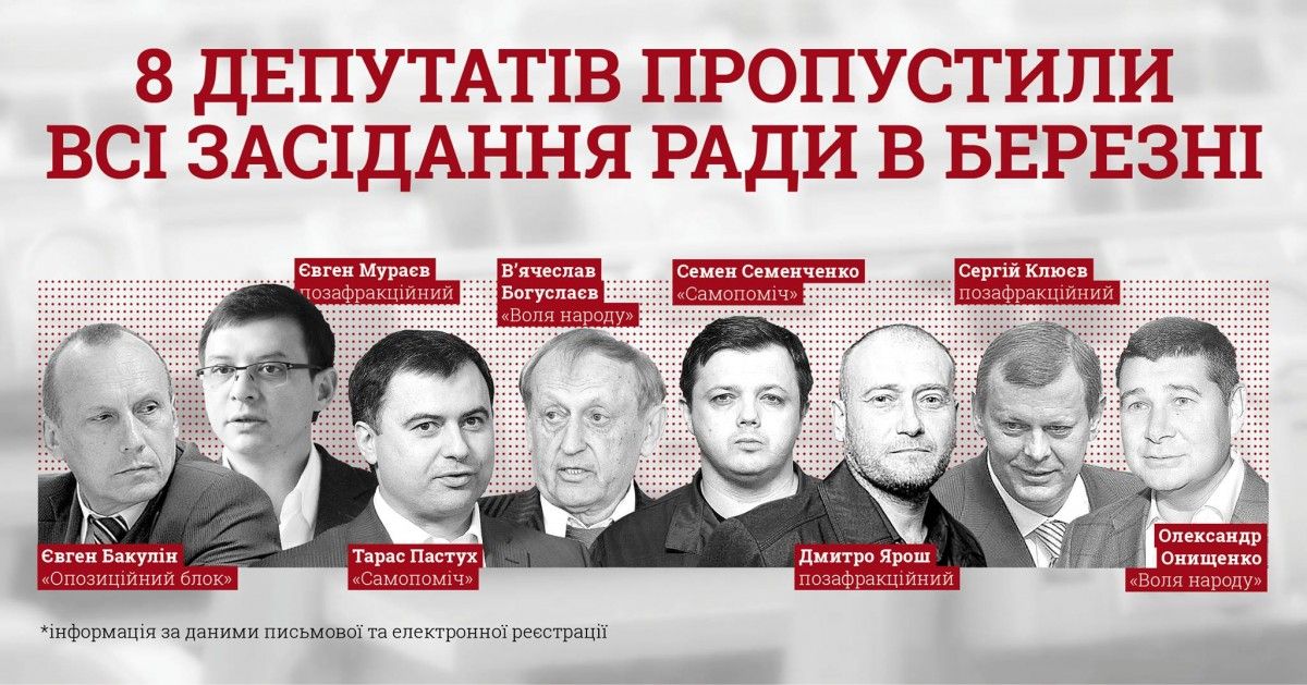 Інформація щодо нардепів-прогульників подана, враховуючи дані письмової та електронної реєстрації / cvu.org.ua Інформація щодо нардепів-прогульників подана, враховуючи дані письмової та електронної реєстрації / cvu.org.ua