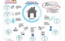 22 Березня - Всесвітній День води