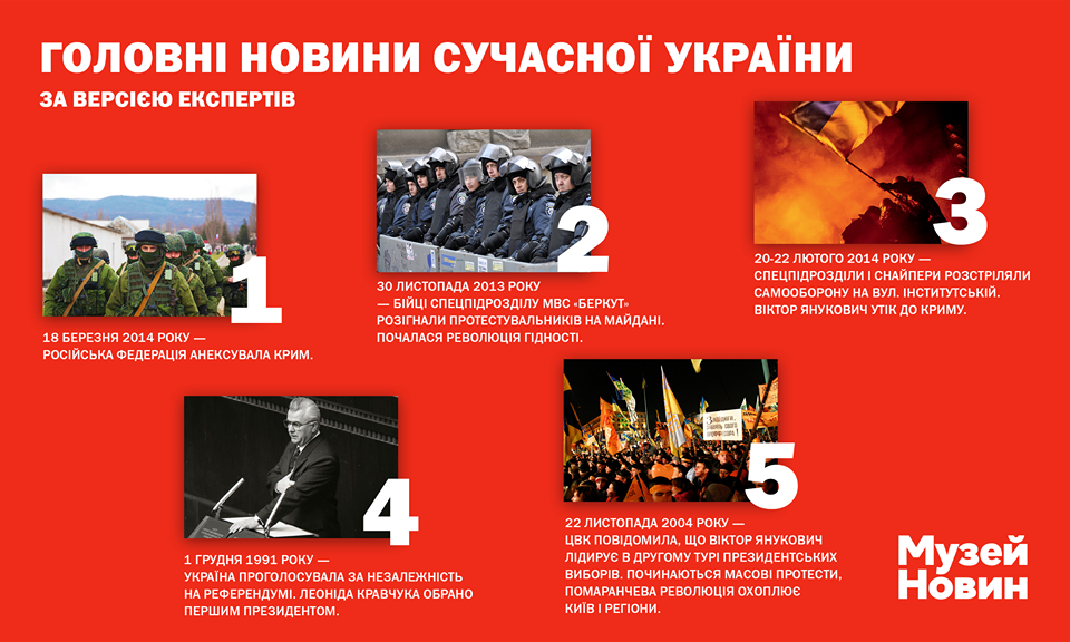 Украинцы выбрали самые важные новости времен независимости Украинцы выбрали самые важные новости времен независимости