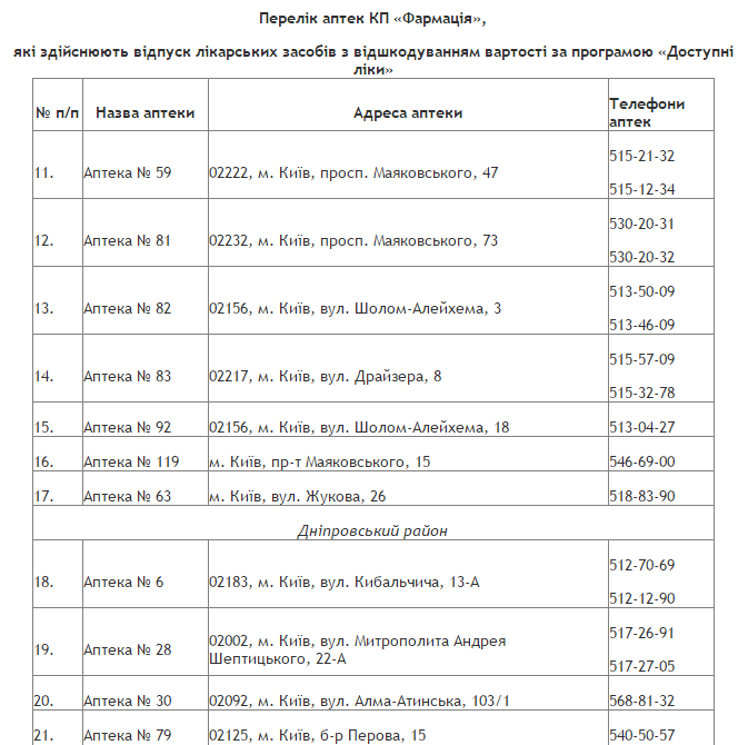 Перечень аптек, где будет работать программа / КГГА Перечень аптек, где будет работать программа / КГГА