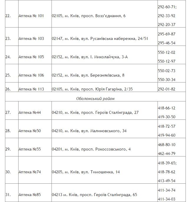 Перечень аптек, где будет работать программа / КГГА Перечень аптек, где будет работать программа / КГГА