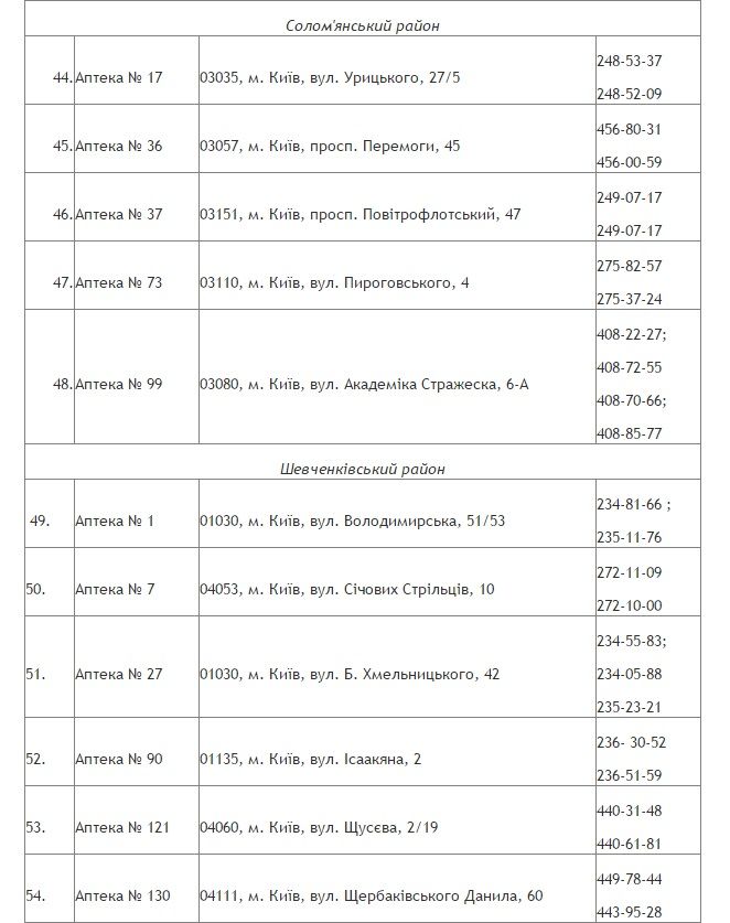Перечень аптек, где будет работать программа / КГГА Перечень аптек, где будет работать программа / КГГА