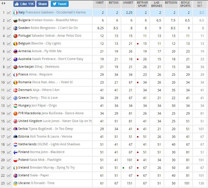 eurovisionworld.com eurovisionworld.com