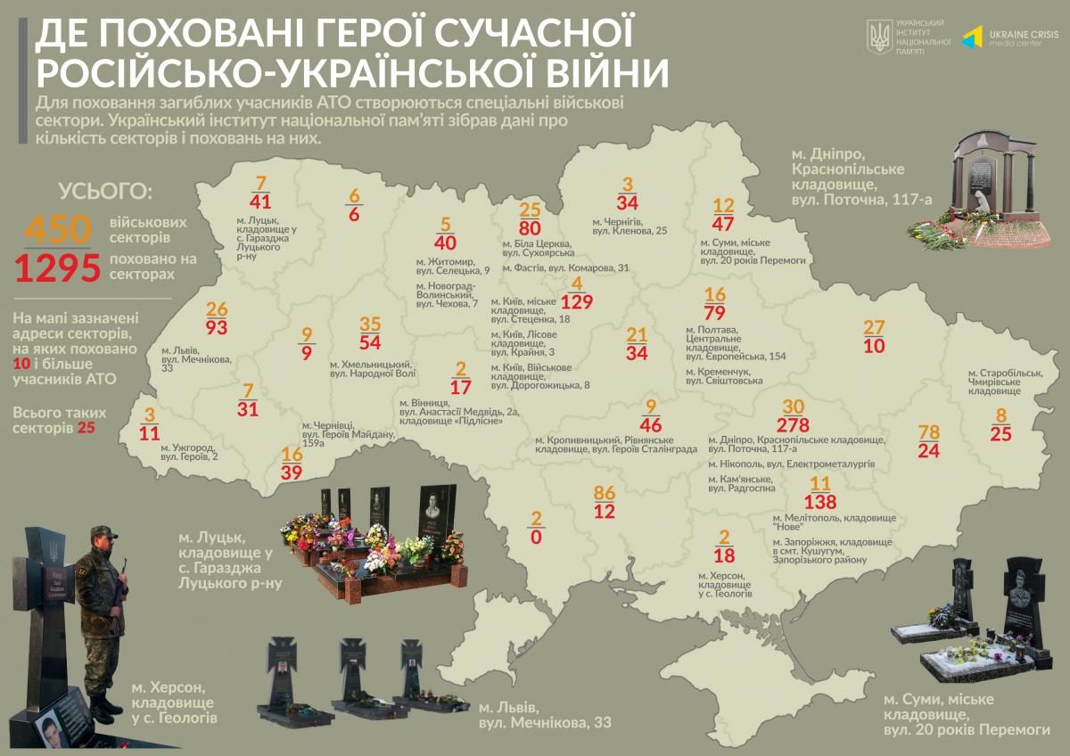 memory.gov.ua memory.gov.ua