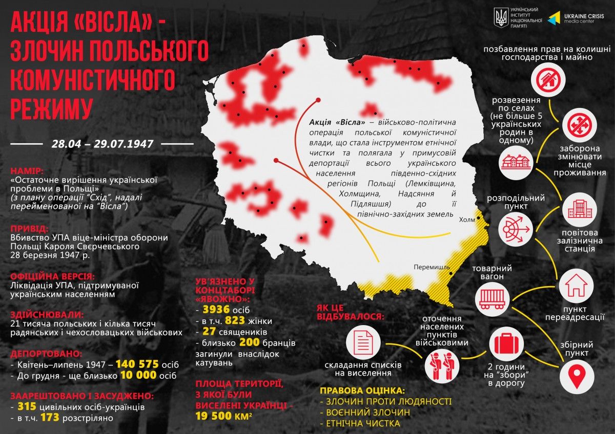 Институт национальной памяти Институт национальной памяти