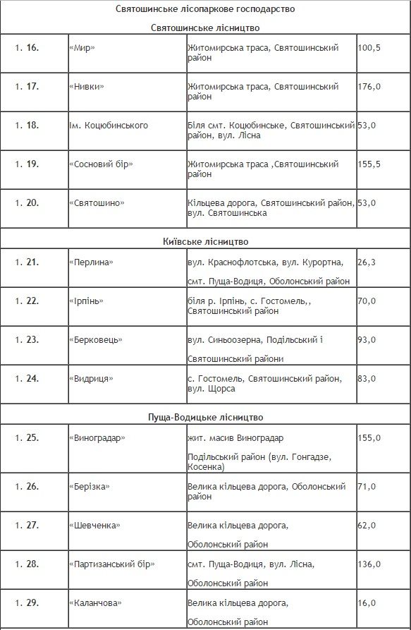 Список площадок для шашлыков / КГГА Список площадок для шашлыков / КГГА