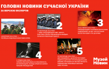 Украинцы выбрали самые важные новости времен независимости