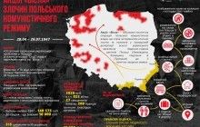 Во Львове почтили 70-ю годовщину трагических событий операции "Висла"