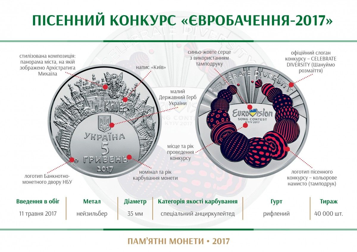 bank.gov.ua bank.gov.ua