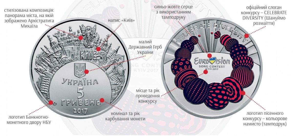 bank.gov.ua bank.gov.ua