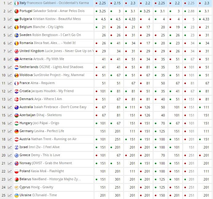 eurovisionworld.com eurovisionworld.com