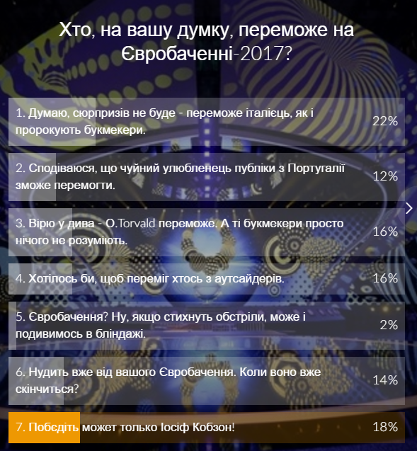 Результаты опроса УНИАН / Скриншот Результаты опроса УНИАН / Скриншот