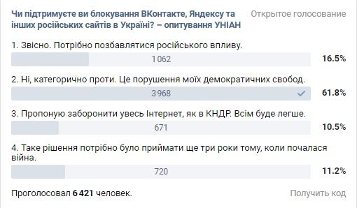Наші читачі ВКонтакте, звісно, проти заборони / фото скріншот