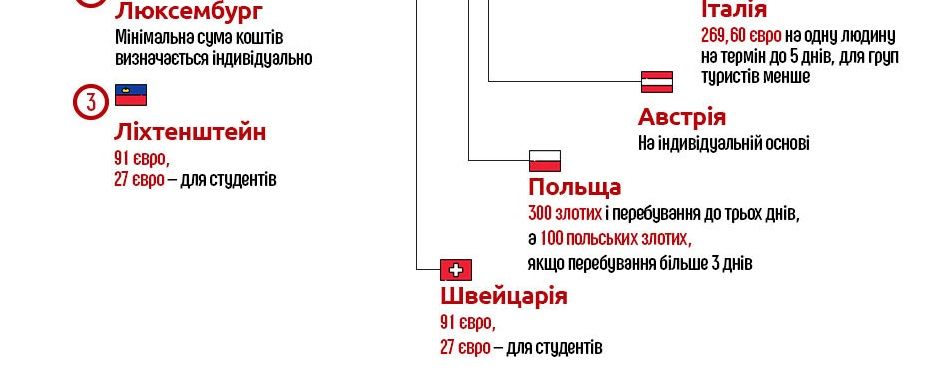 Журналісти пояснили все про безвіз для України у вигляді інфографіки Журналісти пояснили все про безвіз для України у вигляді інфографіки